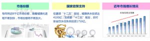 二次供水設(shè)備業(yè)務(wù)好跑嗎？中贏助您實(shí)現(xiàn)創(chuàng)業(yè)夢(mèng)想！