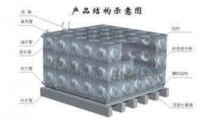 組合式不銹鋼水箱生產(chǎn)制作流程是怎么樣的？