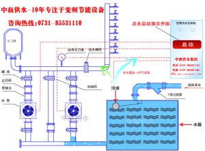 城市高層小區(qū)恒壓變頻供水原理是什么？它的節(jié)能性優(yōu)點是如何突出的？