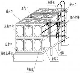 箱泵一體化無負(fù)壓供水設(shè)備系統(tǒng)的優(yōu)勢有哪些？