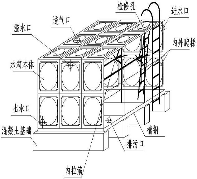 箱泵一體化無負(fù)壓供水設(shè)備系統(tǒng)的優(yōu)越性在哪里？